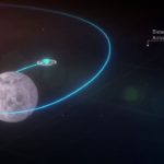 Στο δεύτερο στάδιο το πρόγραμμα “Hellas to the Moon” του Ελληνικού Διαστημικού Οργανισμού