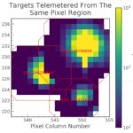 Αυτό το άστρο κάνει τα δικά του και αποτελεί σπαζοκεφαλιά για τους επιστήμονες