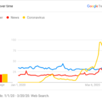 Η Google άνοιξε ιστότοπο για τoν κορονοϊό