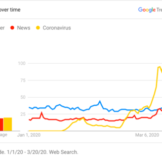 Η Google άνοιξε ιστότοπο για τoν κορονοϊό