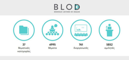 Το Blod.gr του Ιδρύματος Μποδοσάκη «μπαίνει» στο σπίτι: μια μοναδική ηλεκτρονική βιβλιοθήκη διαλέξεων με ελεύθερη πρόσβαση