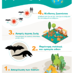 Έρευνα της WWF δείχνει πως το 93% των πολιτών σε 5 ασιατικές χώρες θέλει να σταματήσει το παράνομο εμπόριο άγριας ζωής