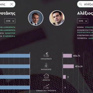 Τώρα μπορείς να δεις κι εσύ πόσο πλούσιοι ή φτωχοί είναι οι κοινοβουλευτικοί μας εκπρόσωποι