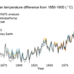 Παγκόσμιος Οργανισμός Μετεωρολογίας (WMO): Ο πλανήτης οδεύει σε αχαρτογράφητο έδαφος
