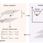 Η Κίνα κατάφερε να «σπάσει» με κβαντικούς υπολογιστές την online κρυπτογράφηση