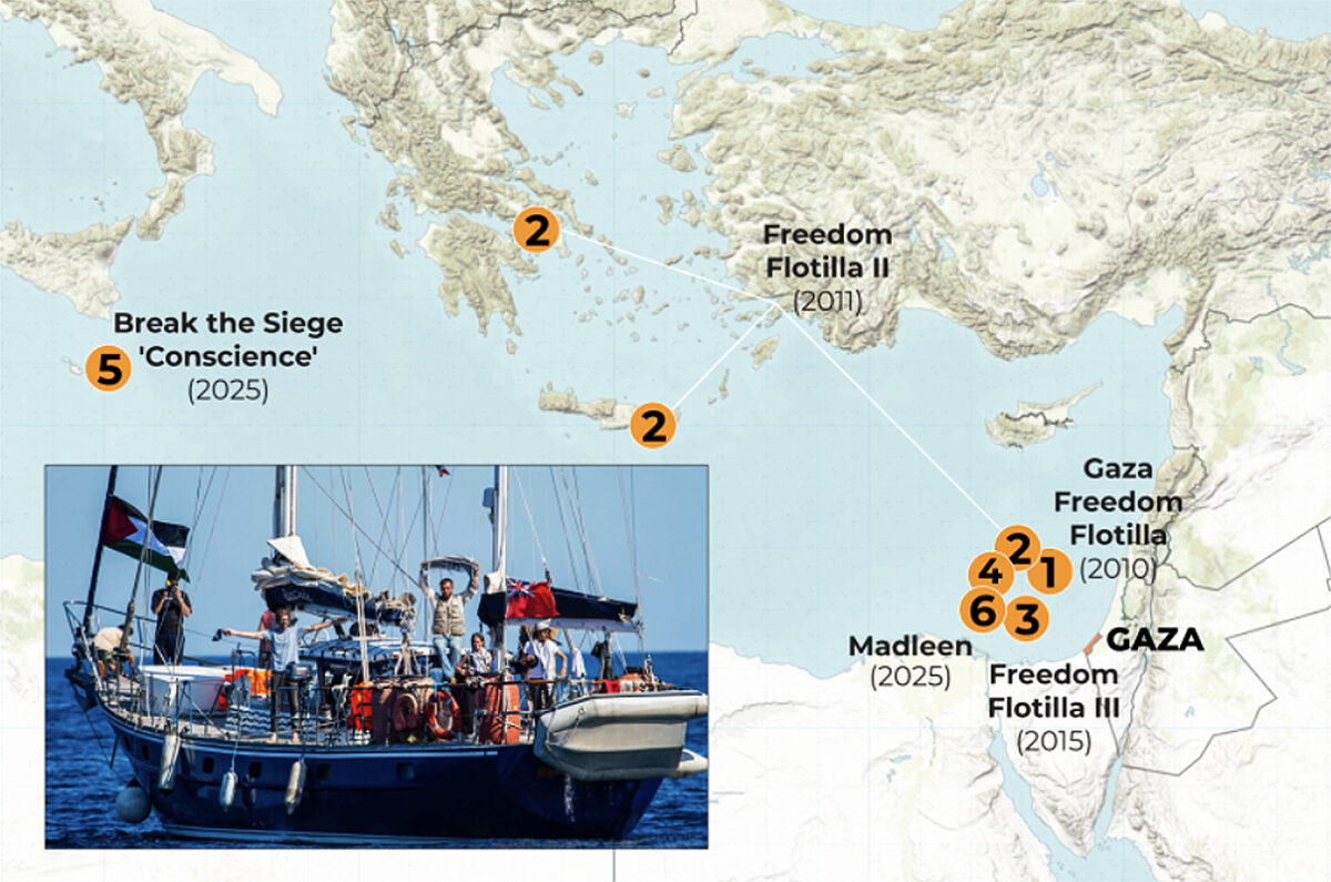 Freedom Flotilla