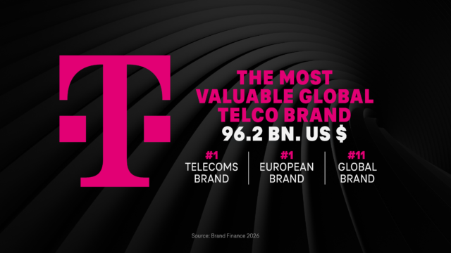 Η TELEKOM για άλλη μία χρονιά Νο1 μάρκα τηλεπικοινωνιών παγκοσμίως