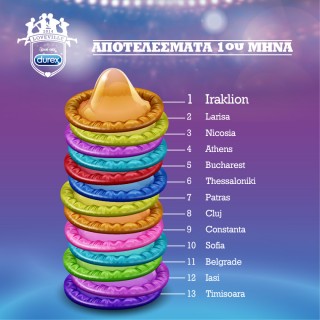 Ποια πόλη θα βγει άραγε πρώτη στο σεξ;