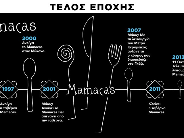 Τέλος Εποχής #3: Mamacas