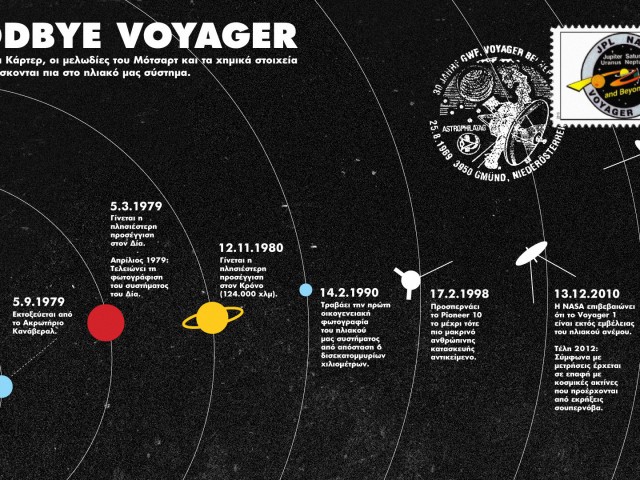Goodbye Voyager
