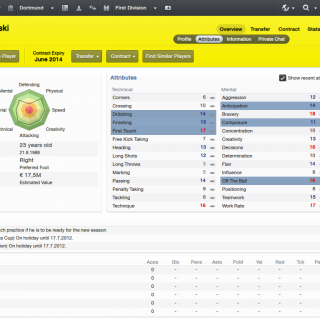 Η αυτοδυναμία της Μπάγερν