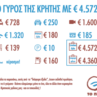 Τι να κόψει «Το Ποτάμι» από την επόμενη περιοδεία;