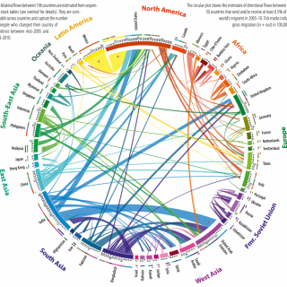 Πού μεταναστεύει ο κόσμος;